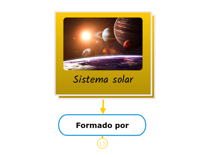 Sistema Solar Mind Map